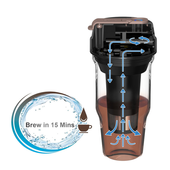 Cold Brew Tech Electric Cold Brew Coffee Maker Cup – ITEHIL
