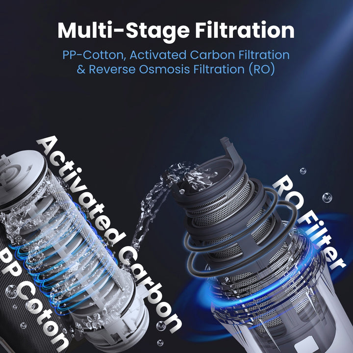 ITHIIL portable water filter reverse osmosis, activated carbon, and other multi-layer filtration membrane pictures