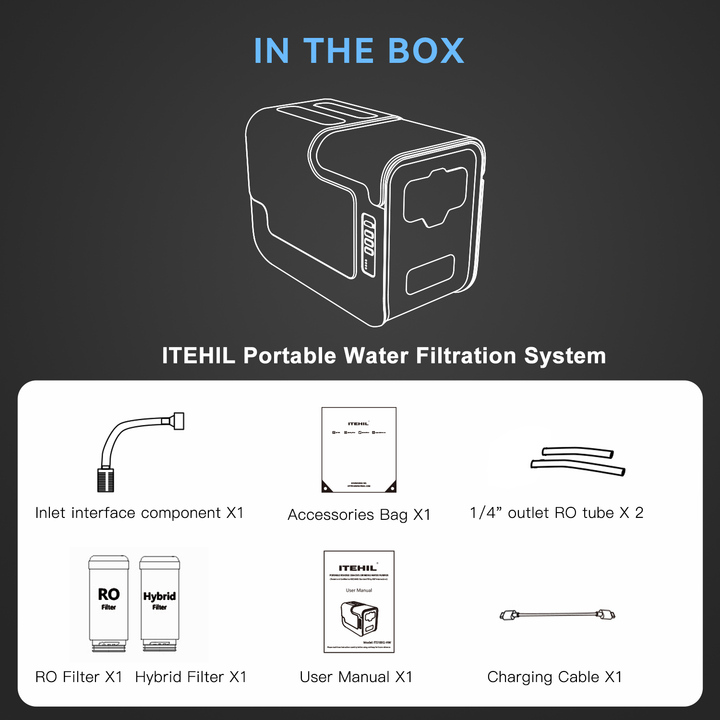 Accessories included in the box of ITEHIL water filtration system