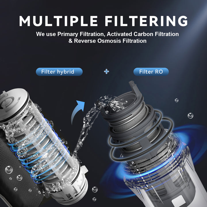 ITHIIL portable water filter reverse osmosis, activated carbon, and other multi-layer filtration membrane pictures