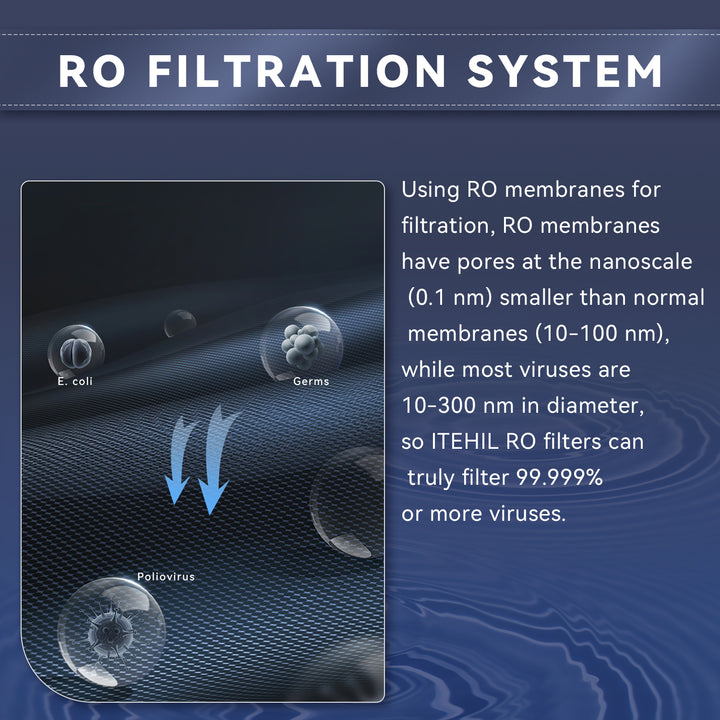 Portable reverse osmosis membrane water purifier