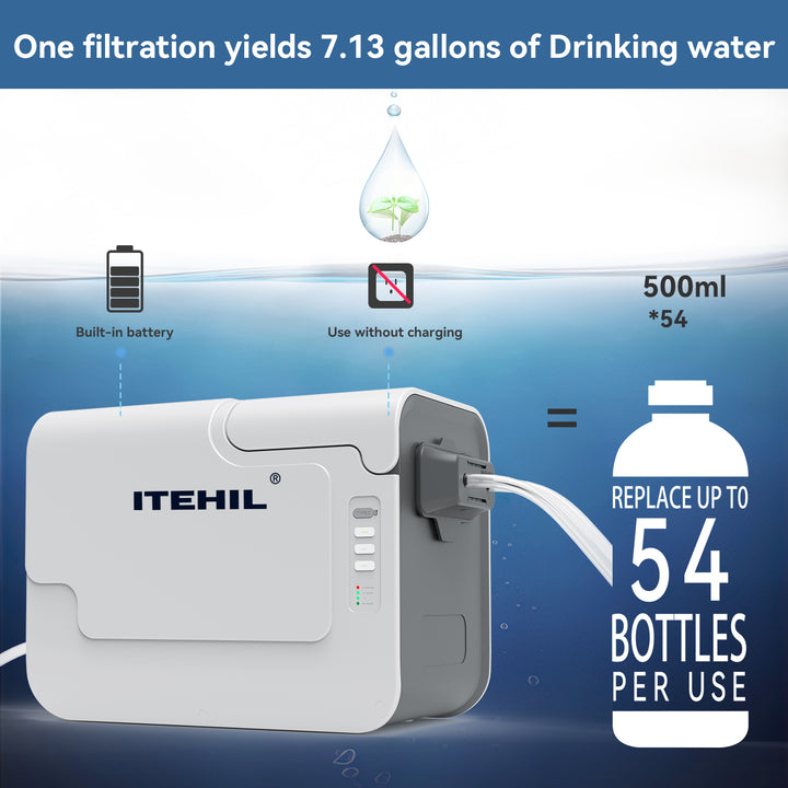 One filtration yields 7.13 gallons of Drinking water