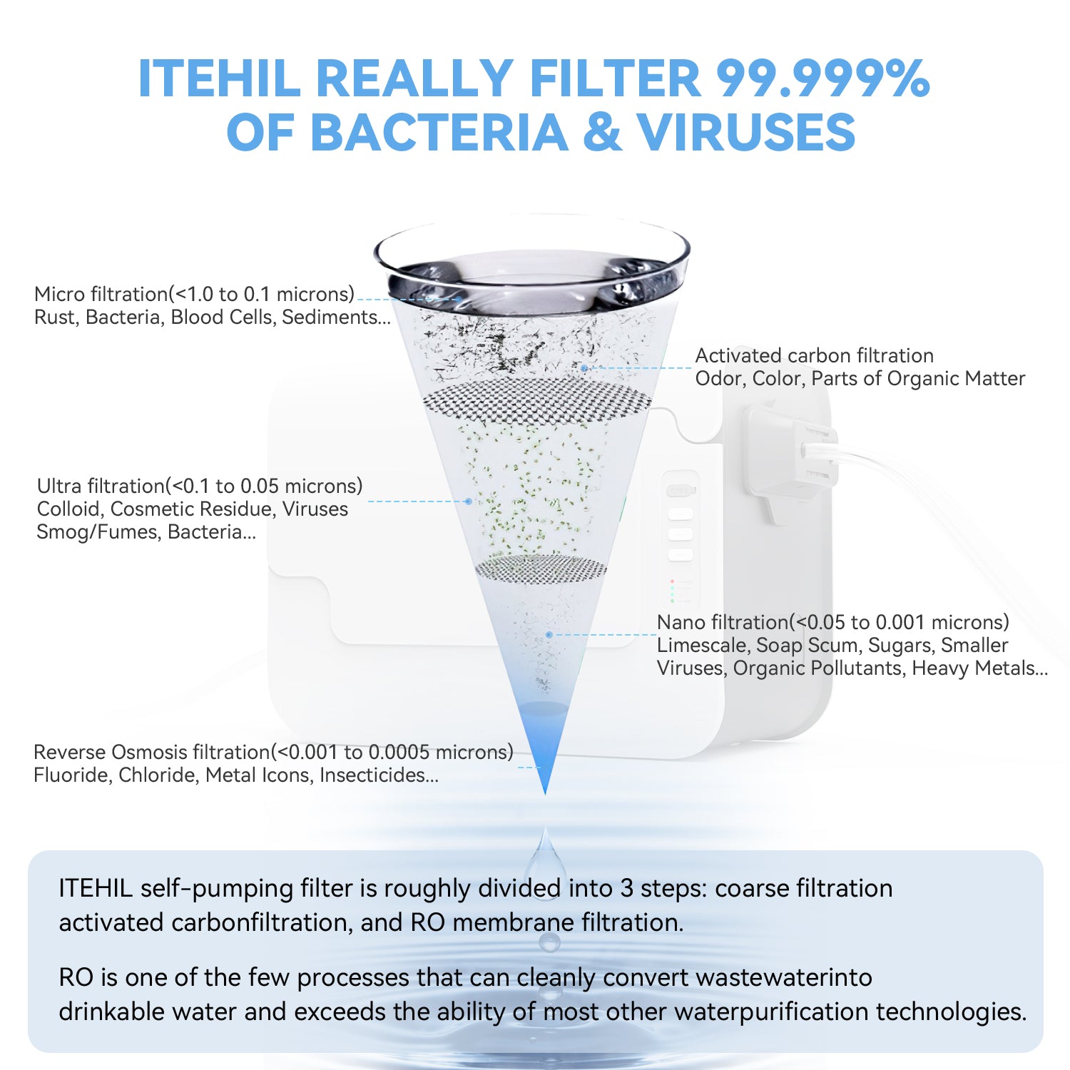 ITEHIL Portable Water Filtration System