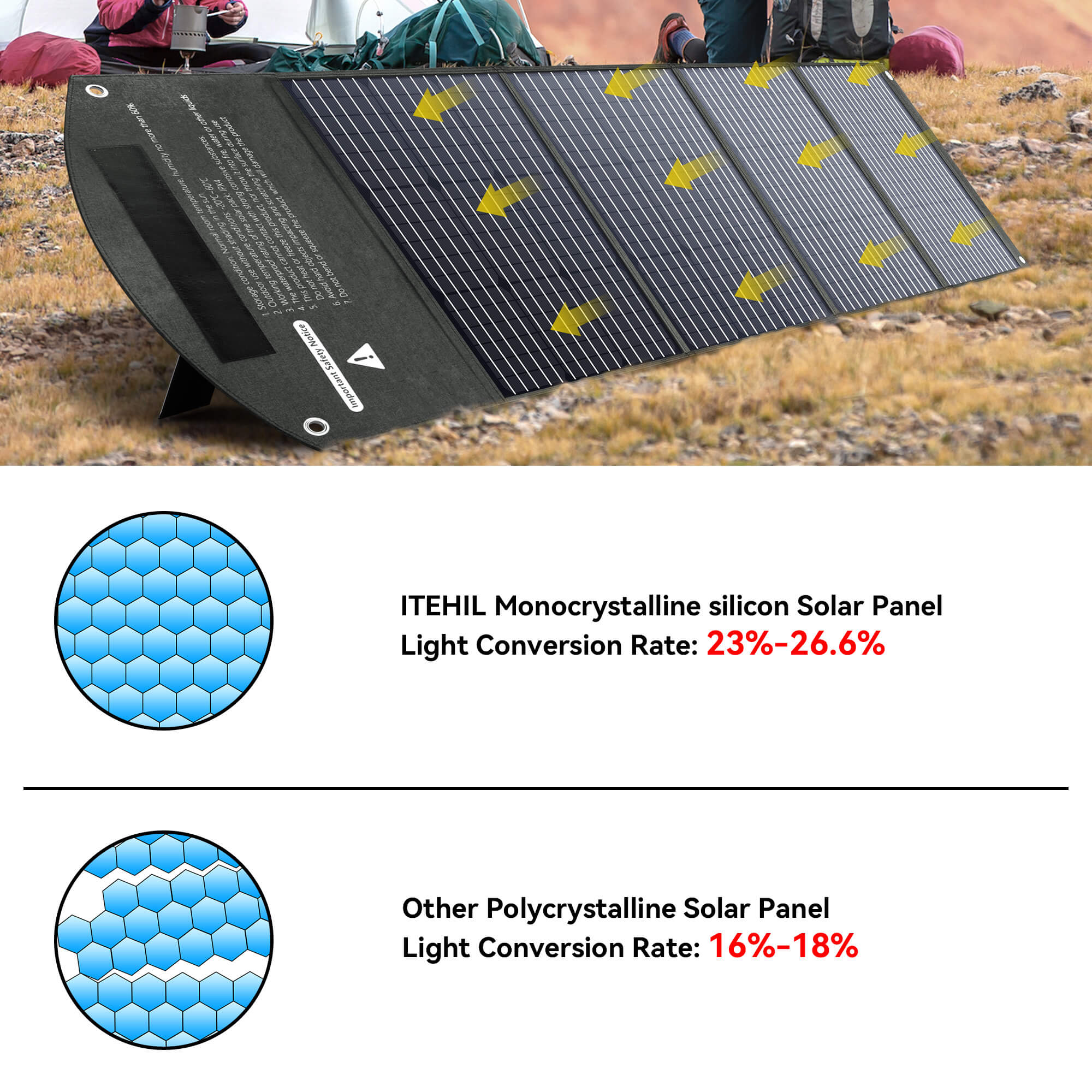 ITEHIL 160W 18V Foldable Monocrystalline Solar Panel (Support Series & Parallel)